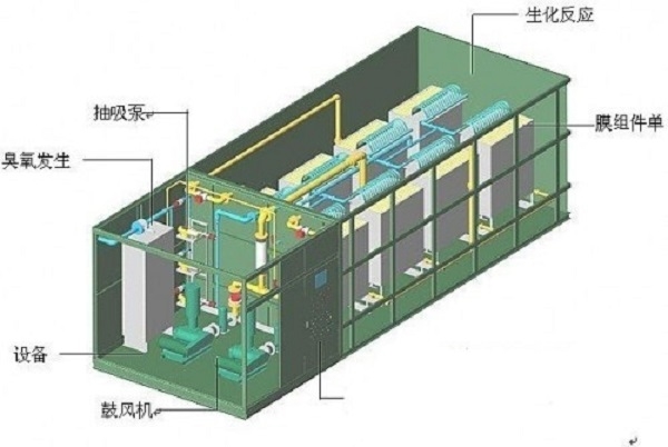 医疗废水处理设备结构图