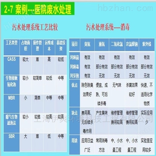 jikuaid上海医疗废水处理设备报价-地埋式污水处理设备